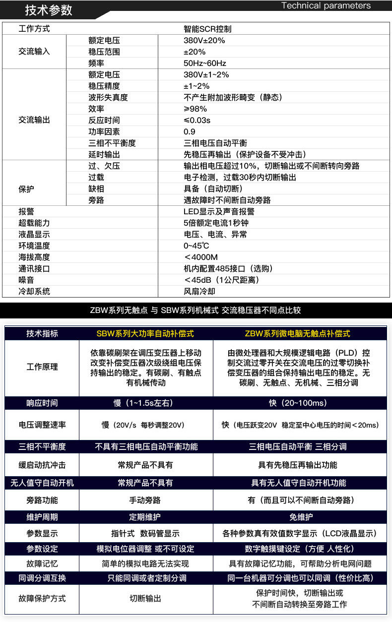 單相穩(wěn)壓器220V技術參數(shù)
